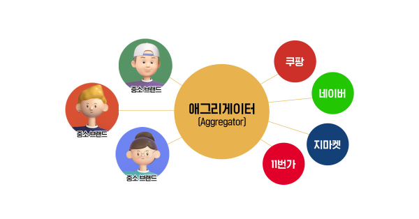 이커머스 시장이 주목하는 애그리게이터