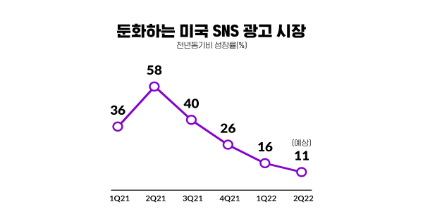 비 내리는 광고 매체 성적표 ☔