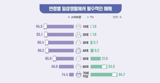 TV 안 보는 시대, 위기의 홈쇼핑?!