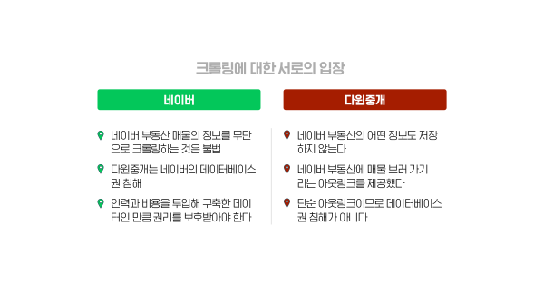 👥 무단 크롤링이 뭐길래 싸워? 👤👥
